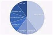 I am Buying The Dip in my 'Set-It and Forget-It Portfolio'