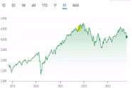 Lessons Learned Investing over the Last Two Years (Part 1)