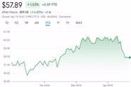 Review - Vanguard Total International Stock Index Fund ETF (VXUS)