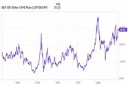 This is Why I Am Concerned About the Stock Market
