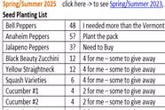 I Upgraded My Garden Plan This Year