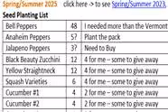 I Upgraded My Garden Plan This Year