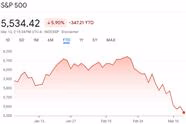 The Trade War Dip - How Long Will it Last?