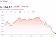 The Trade War Dip - How Long Will it Last?