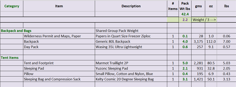 Backpack and Bags, Tent Items