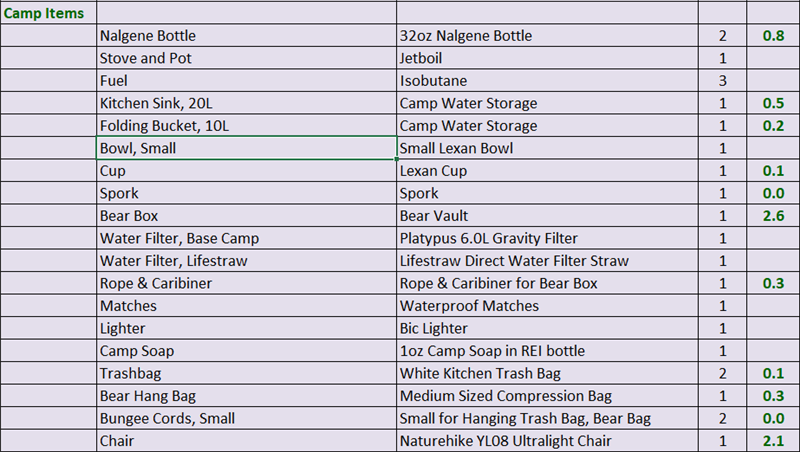 Camp Items