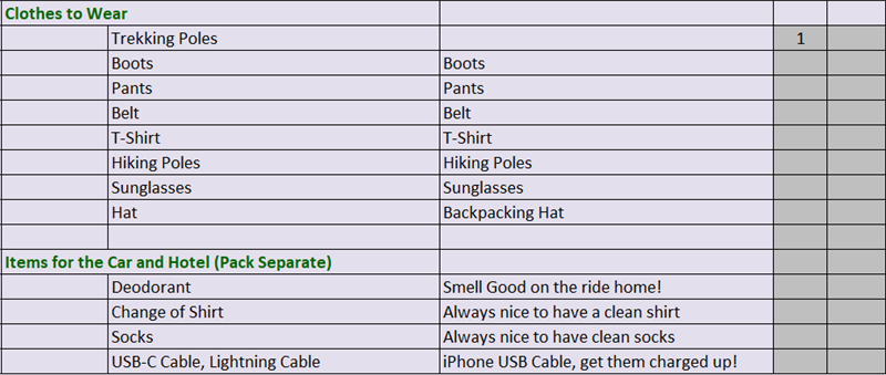 Clothes to Wear, Items for the Car