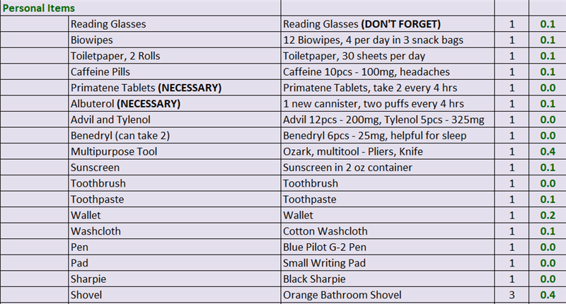 Personal Items
