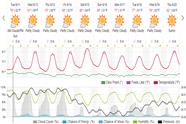 Saved weather forecast preview for archive week 23, 2024