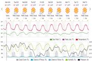 Saved weather forecast preview for archive week 25, 2024