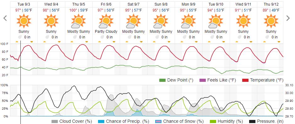 Original saved forecast, archive week 35 of 2024; open image to read dates and weather details