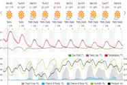 Saved weather forecast preview for archive week 36, 2024