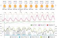 Saved weather forecast preview for archive week 37, 2024