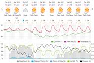 Saved weather forecast preview for archive week 41, 2024