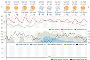 Saved weather forecast preview for archive week 46, 2024