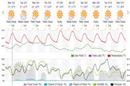 Saved weather forecast preview for archive week 48, 2024