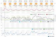 Saved weather forecast preview for archive week 2, 2025