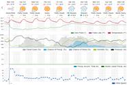 Saved weather forecast preview for archive week 3, 2025