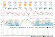 Saved weather forecast preview for archive week 9, 2025