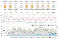 Saved weather forecast preview for archive week 12, 2025