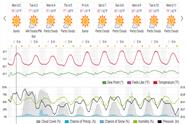 Saved weather forecast preview for archive week 23, 2025