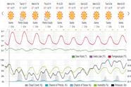Saved weather forecast preview for archive week 25, 2025
