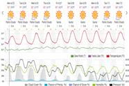 Saved weather forecast preview for archive week 26, 2025