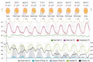 Saved weather forecast preview for archive week 37, 2025