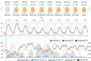 Saved weather forecast preview for archive week 39, 2025
