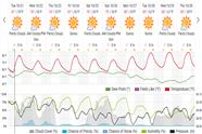 Saved weather forecast preview for archive week 43, 2025
