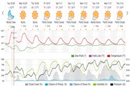 Saved weather forecast preview for archive week 44, 2025