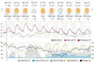 Saved weather forecast preview for archive week 48, 2025