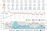 Saved weather forecast preview for archive week 53, 2025