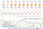 Saved weather forecast preview for archive week 1, 2026