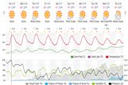 Saved weather forecast preview for archive week 3, 2026
