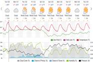 Saved weather forecast preview for archive week 4, 2026