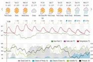 Saved weather forecast preview for archive week 6, 2026
