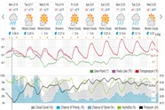 Saved weather forecast preview for archive week 8, 2026