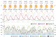 Saved weather forecast preview for archive week 9, 2026