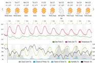 Saved weather forecast preview for archive week 12, 2026