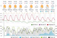 Saved weather forecast preview for archive week 13, 2026