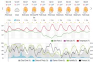 Saved weather forecast preview for archive week 14, 2026