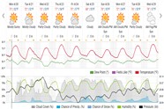 Saved weather forecast preview for archive week 17, 2026