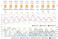 Saved weather forecast preview for archive week 18, 2026