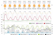 Saved weather forecast preview for archive week 20, 2026