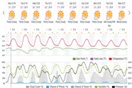 Saved weather forecast preview for archive week 21, 2026