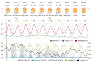 Saved weather forecast preview for archive week 23, 2026