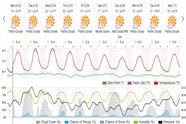 Saved weather forecast preview for archive week 26, 2026