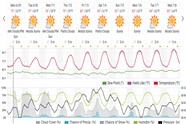 Saved weather forecast preview for archive week 27, 2026