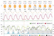 Saved weather forecast preview for archive week 28, 2026